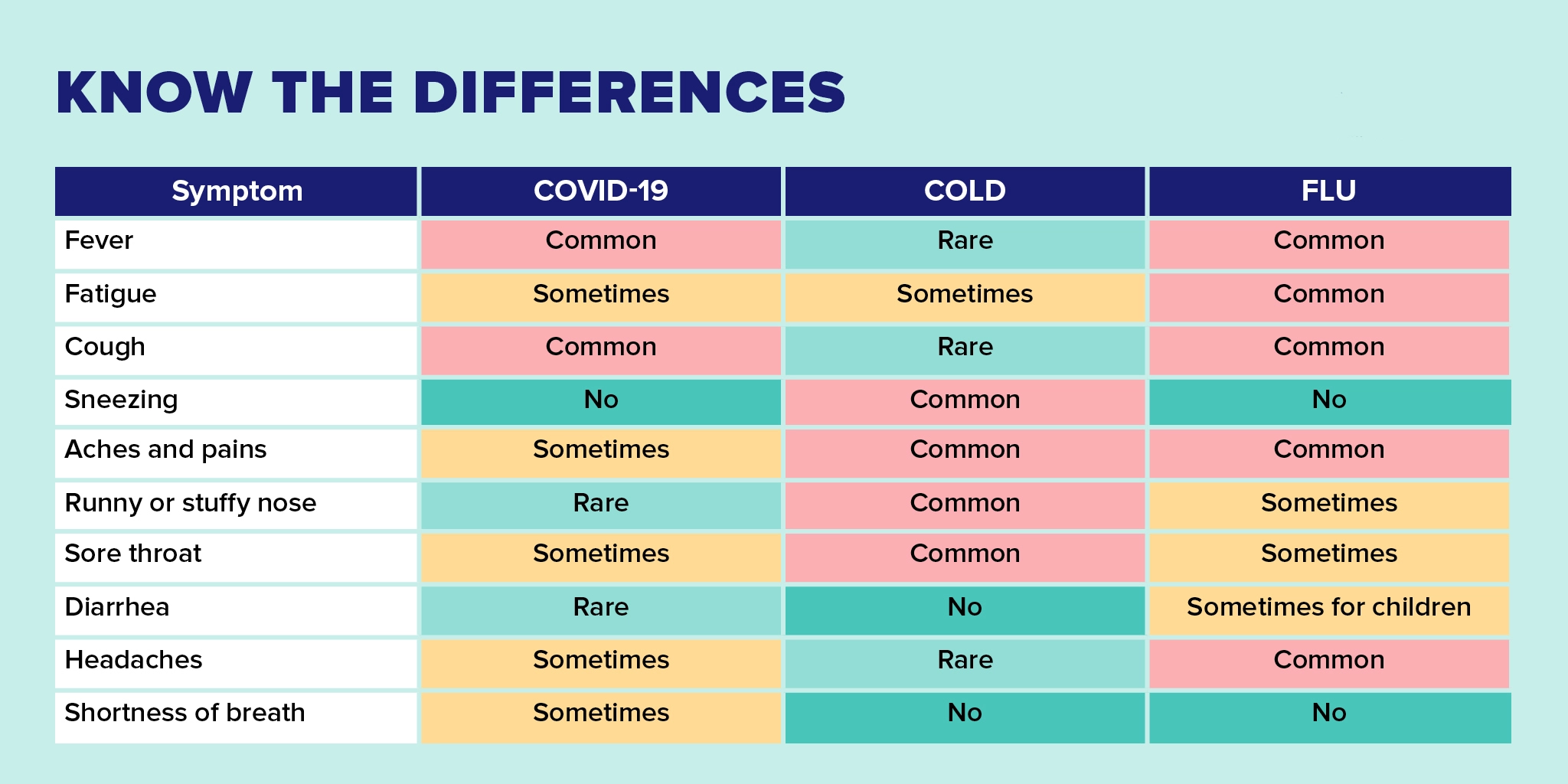 covid vs. cold vs. flu